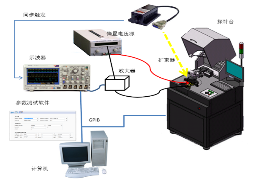 PIN光电探测器IV及光脉冲响应批量自动测试系统组成.png